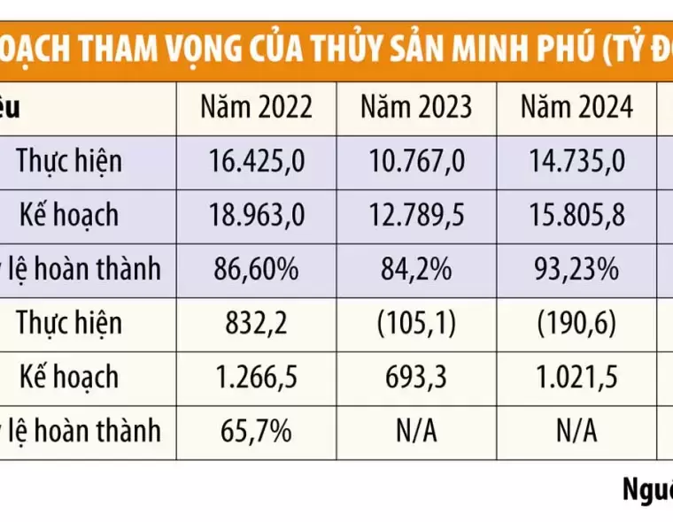 CƠ HỘI NÀO CHO DOANH NGHIỆP VIỆT TRƯỚC SỨC ÉP TỪ NGÀNH TÔM ECUADOR